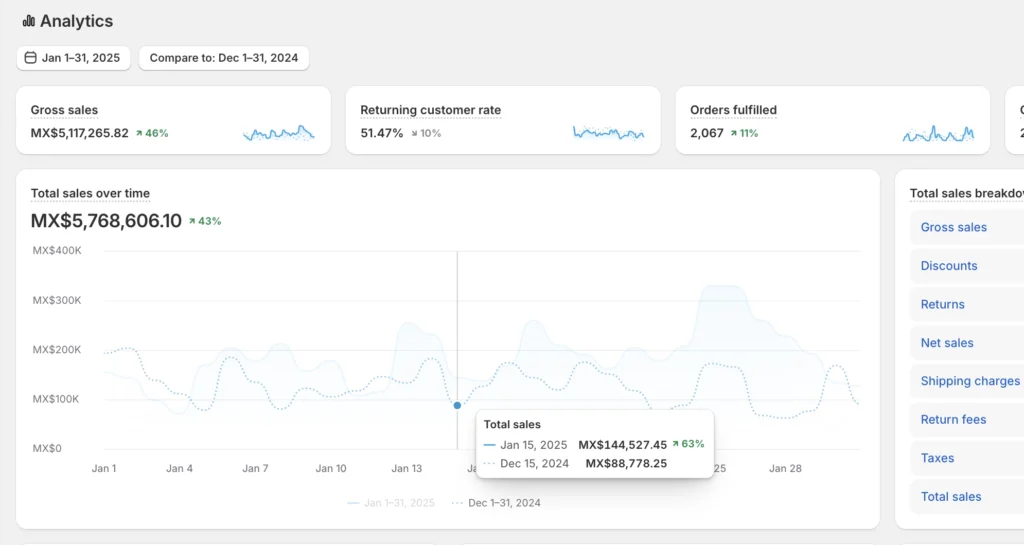 Pantalla de analytics